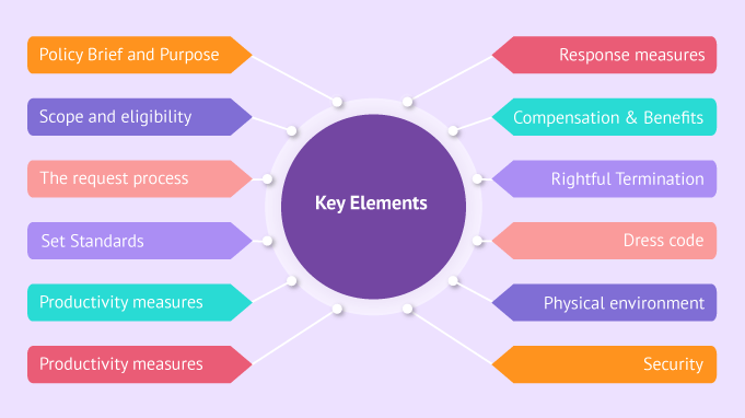 The-Key-Elements-Of-A-Work-From-Home